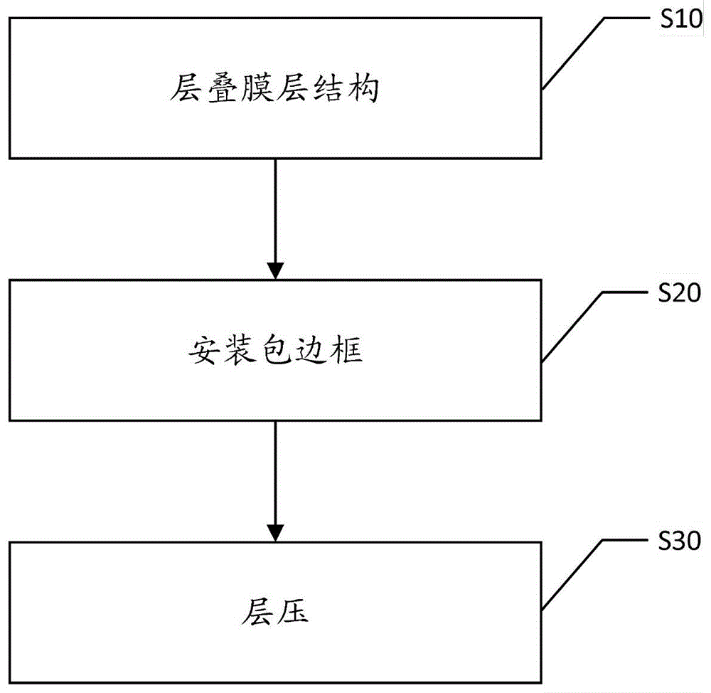 光伏组件的制作方法和光伏组件