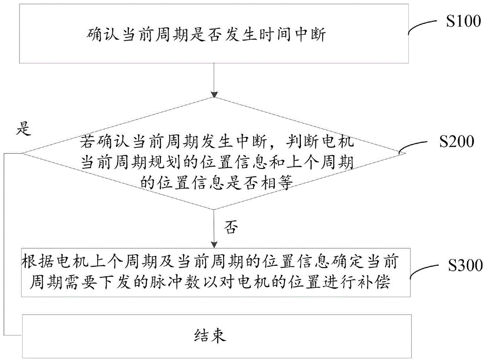 脉冲控制器的控制方法、装置、计算机设备及存储介质