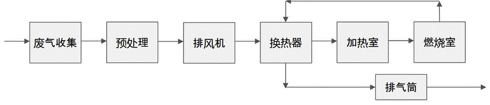 一种新型高效节能EOG处理系统