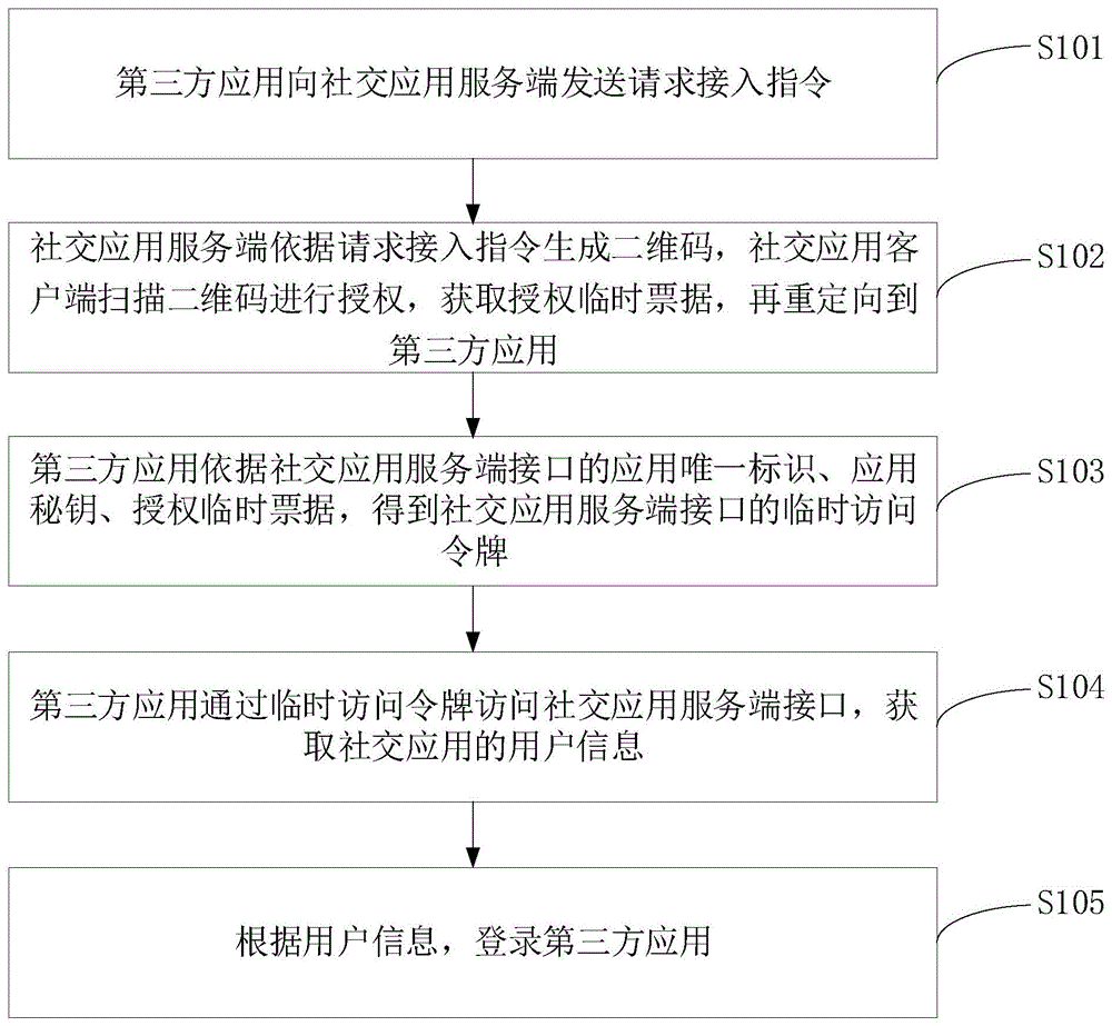 基于二维码的扫描登录方法、装置、设备及可读存储介质