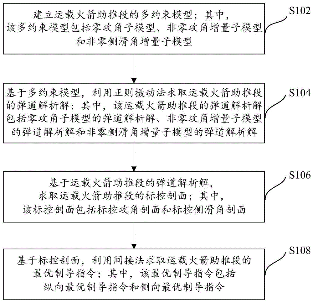 运载火箭助推段三维解析制导方法、装置及电子设备