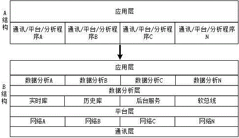 重力储能数据分析的方法、装置及电子设备