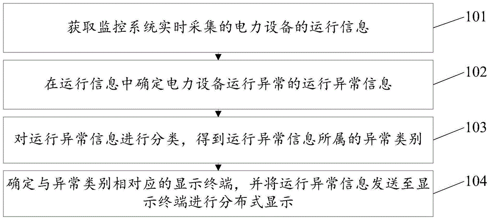 异常信息显示方法、装置、存储介质及计算机设备