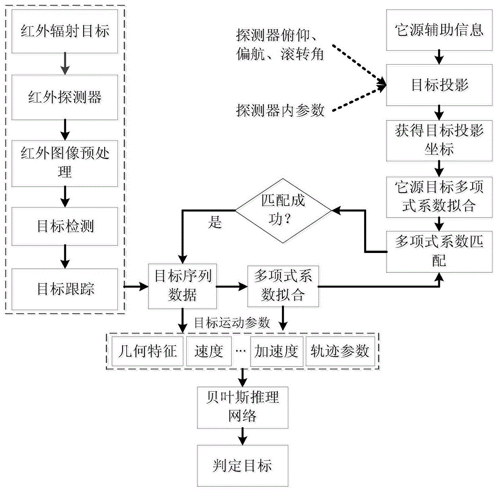 一种基于多飞行器协同探测的目标感知方法