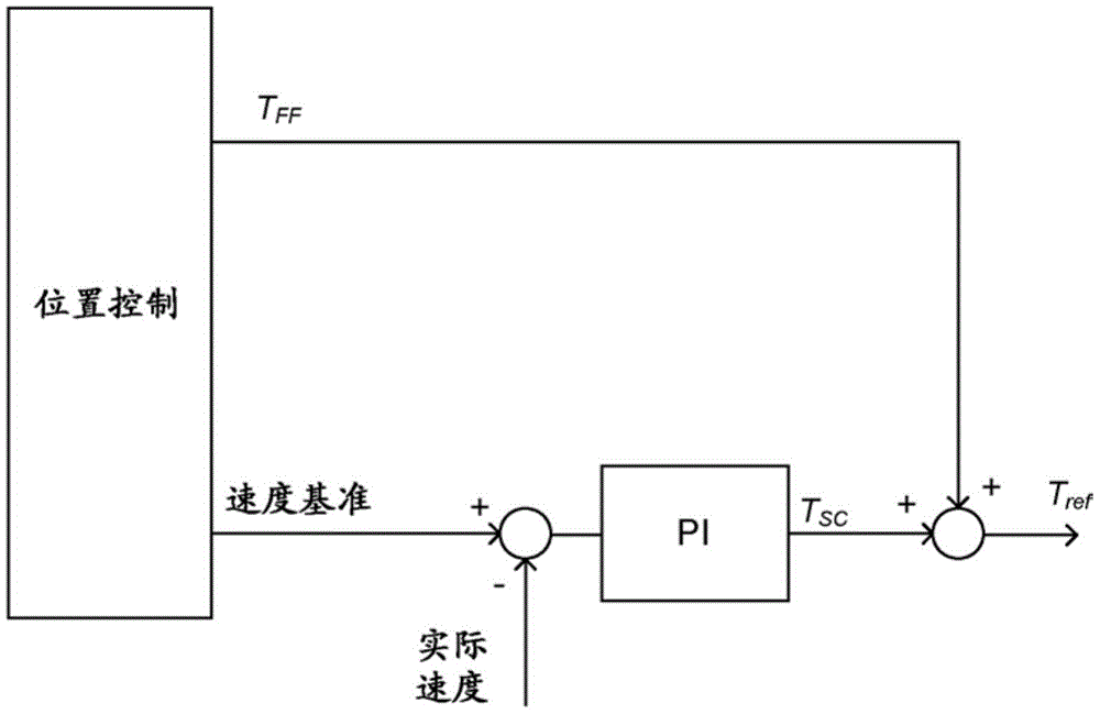 驱动系统及用于控制驱动系统的方法