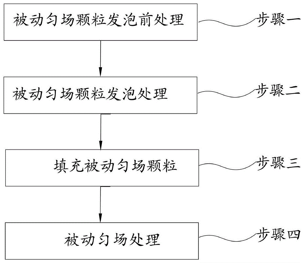 一种磁共振成像设备用的被动匀场填充装置及匀场填充方法