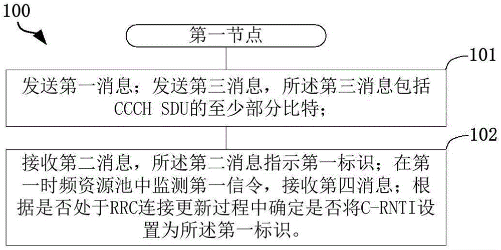 一种被用于无线通信的通信节点中的方法和装置