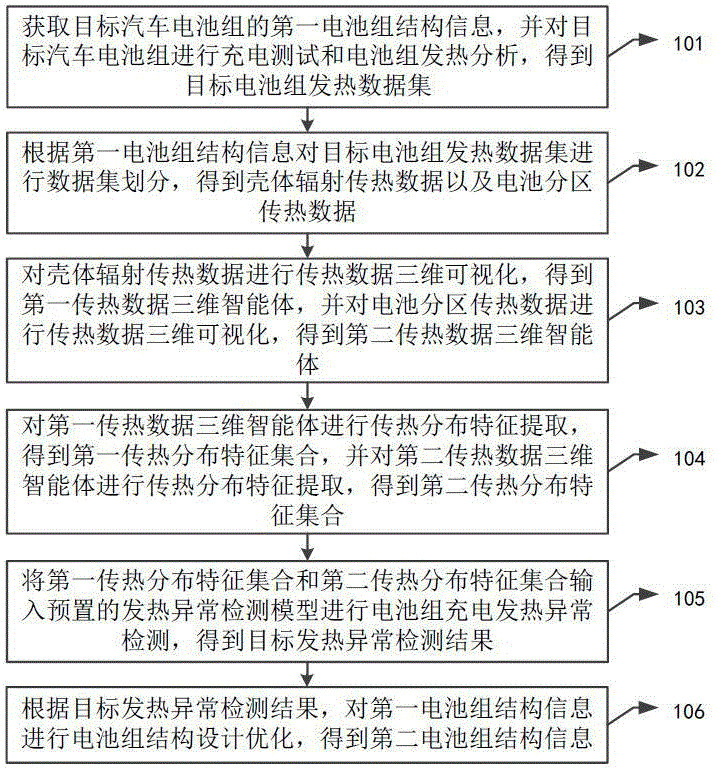 电动汽车的充电安全性能检测方法及系统