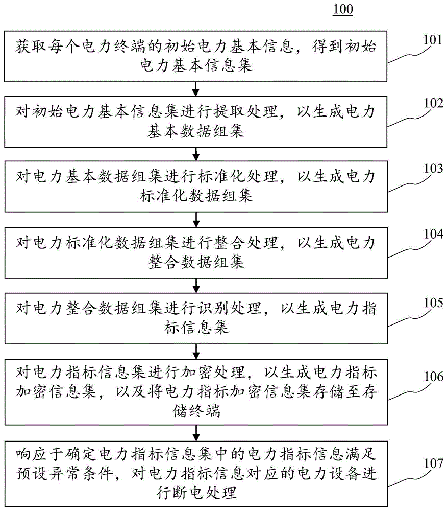 电力设备断电方法、装置、电子设备和计算机可读介质