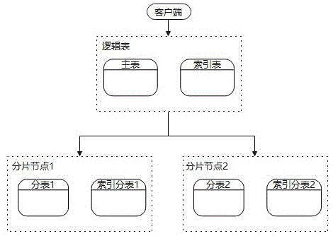 一种分布式数据库广播方法及系统