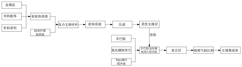 一种柔性高安全锂离子正极集流体、电池正极及电池