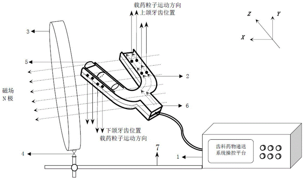 一种数字化智能齿科药物全面递送的装置