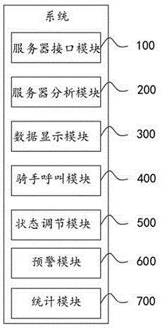 一种外卖配送服务系统及方法