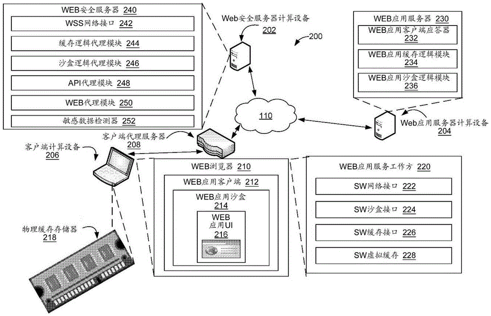 用于控制提供给服务工作方的信息的持久性、利用率和传播的代理服务