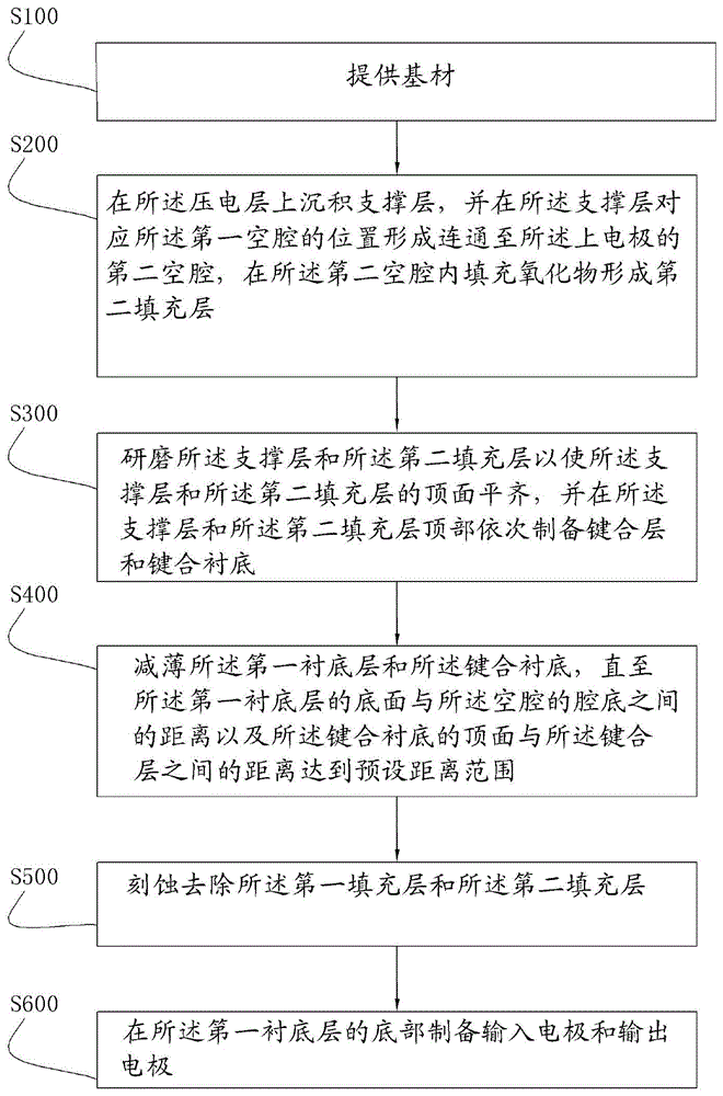 MEMS谐振器及其制造方法