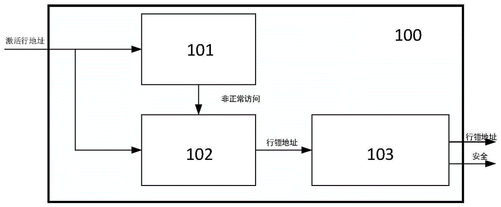 行锤击防御方法、装置及内存控制器