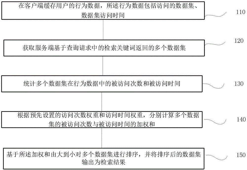 基于机器学习的数据查询方法、系统、终端及存储介质