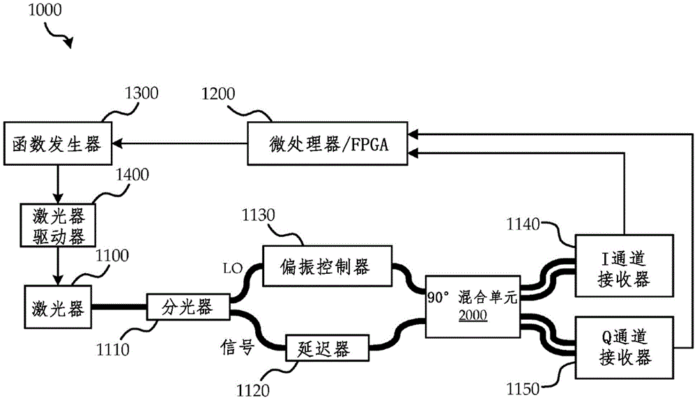 FMCW激光雷达的多啁啾预畸变激光的线性化