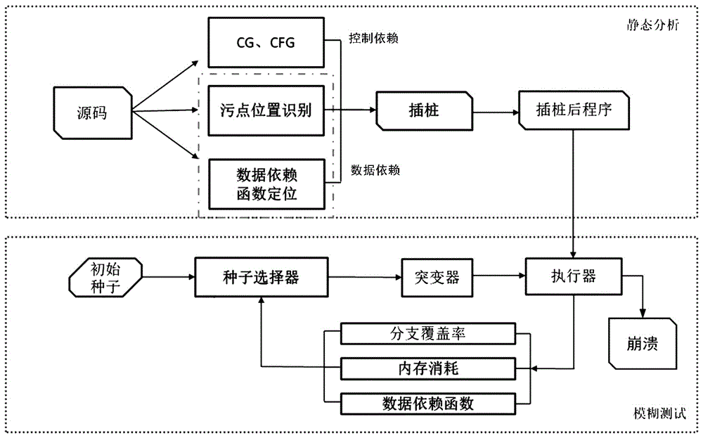 一种面向堆内存资源耗尽的软件漏洞挖掘方法