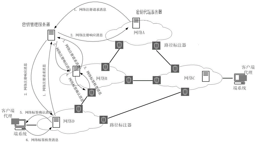 一种传输路径安全性检查方法及系统