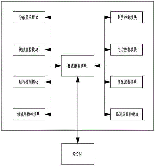 一种ROV操控系统及方法