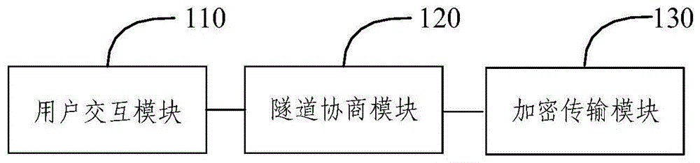 IPSec虚拟专用网客户端和方法