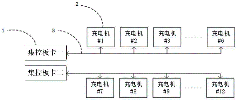 一种基于CAN总线的换电站充电系统