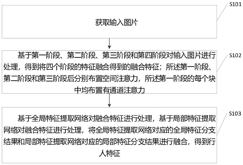 一种识别方法、系统、设备及存储介质