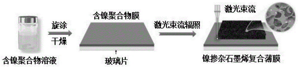 一种高吸收电磁屏蔽效能石墨烯复合薄膜及其制备方法