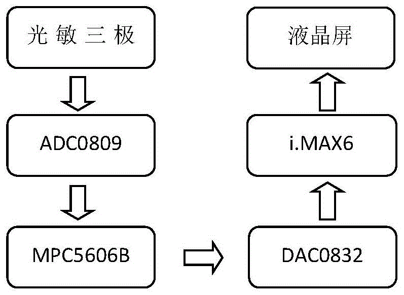 一种带有自动防眩目功能的全液晶组合仪表