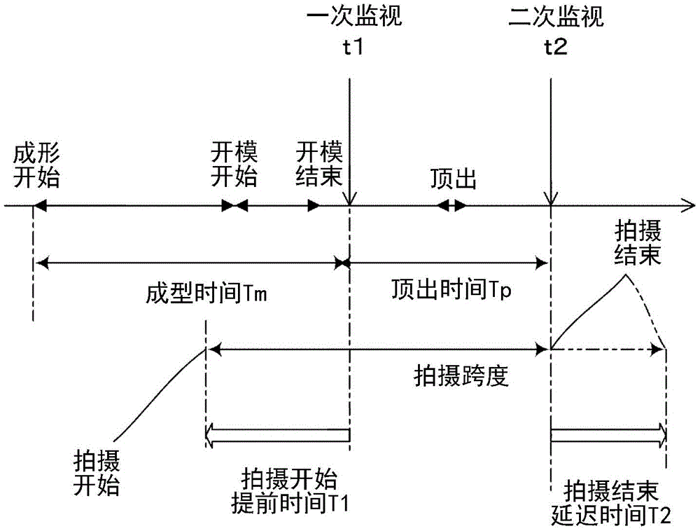 模具监视装置