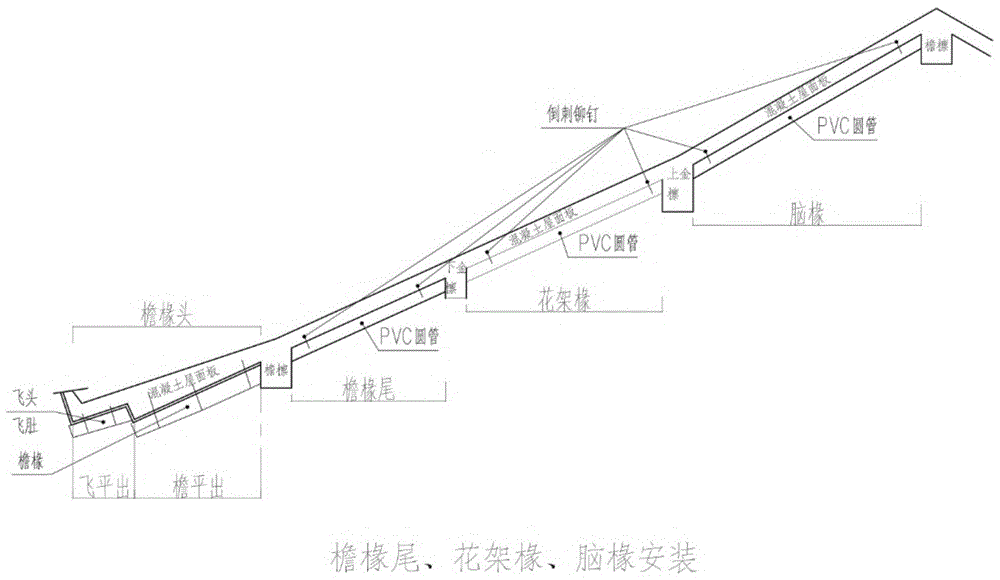 传统建筑木基层圆椽新型施工方法