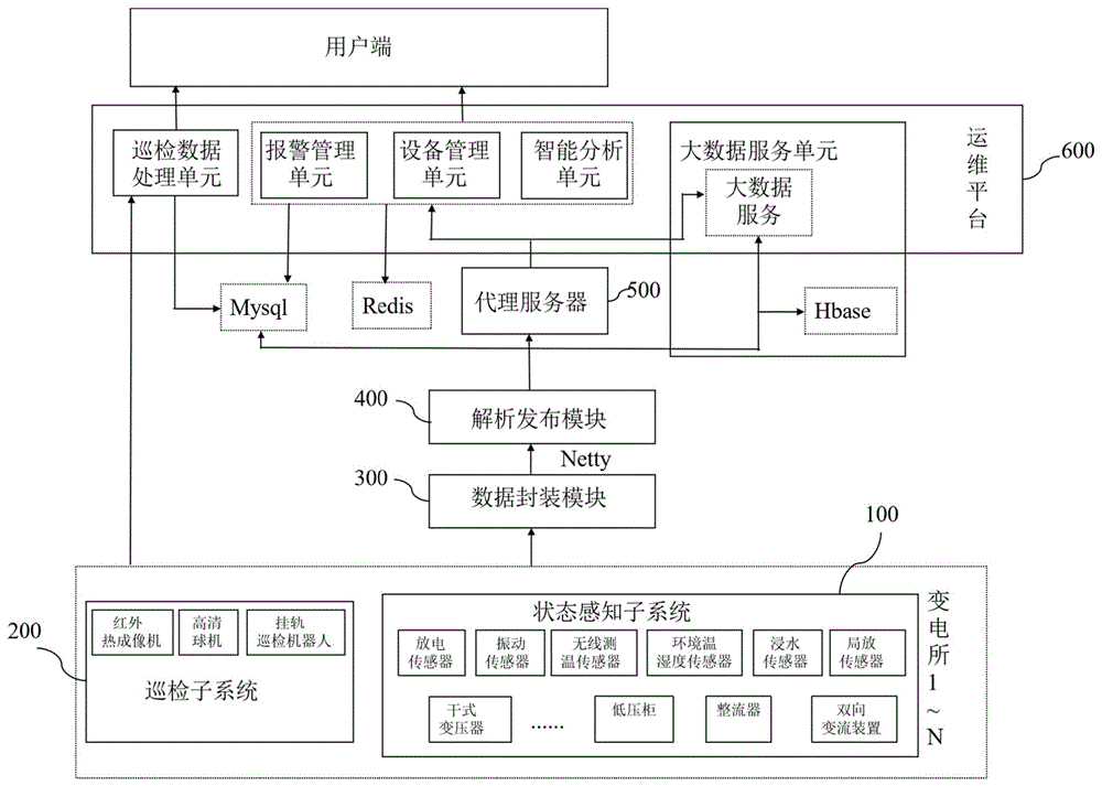 一种基于多源数据融合的供电设备智能运维系统及方法