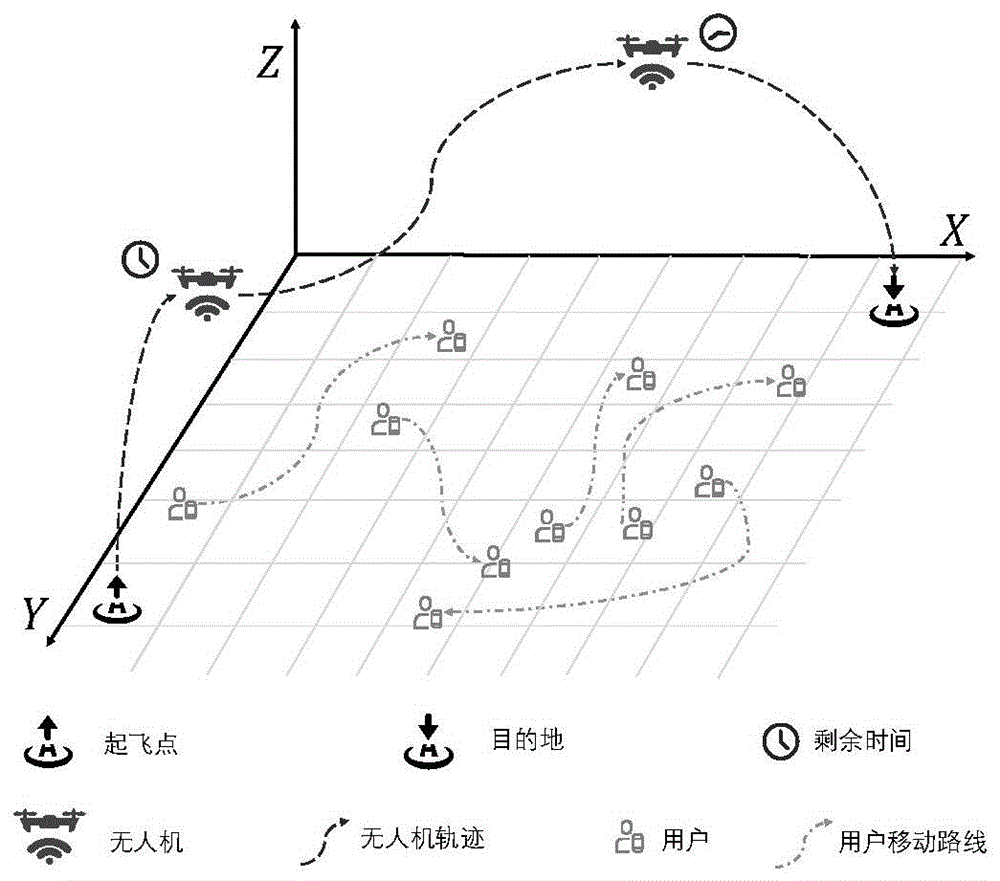 一种动态环境中无人机辅助通信系统的三维轨迹设计方法