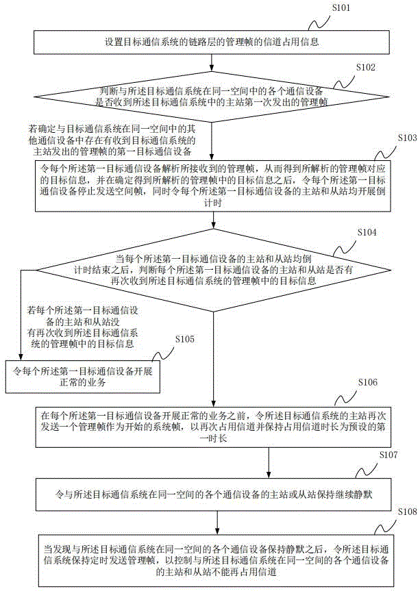 一种抗干扰的网络传输方法、系统、设备