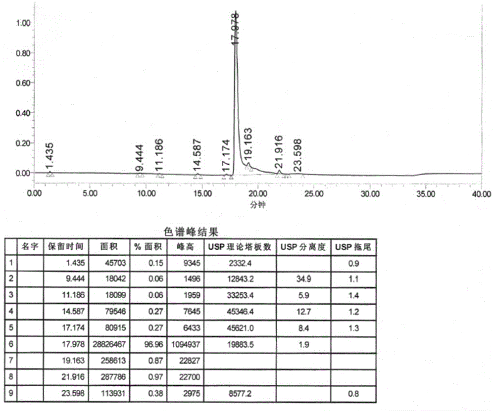 头孢氨苄二酮哌嗪的制备方法