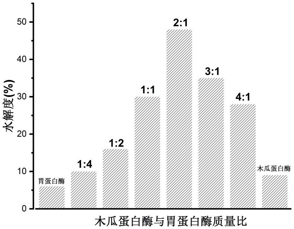 一种低致敏性雄蜂蛹冻干粉及其制备方法和应用