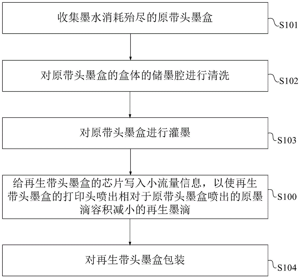 再生带头墨盒及回收方法、芯片