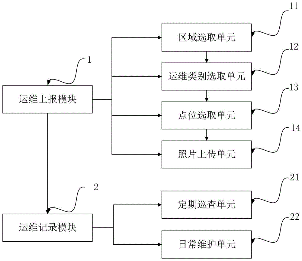 污水管道运维监管系统及其监管方法