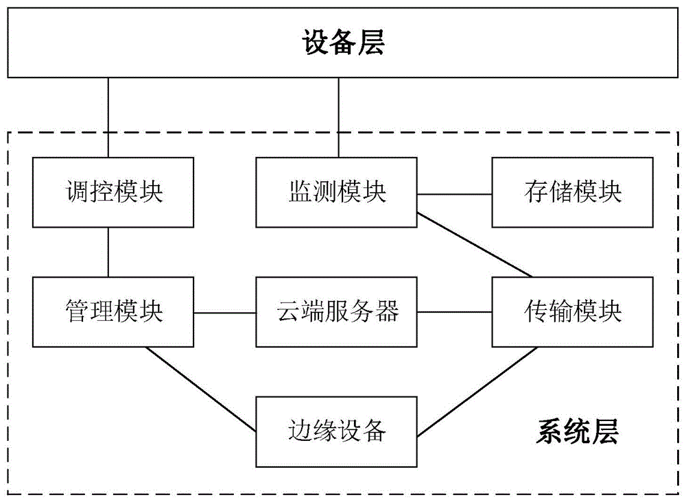 一种基于边云协同的定向能沉积数字孪生监控系统