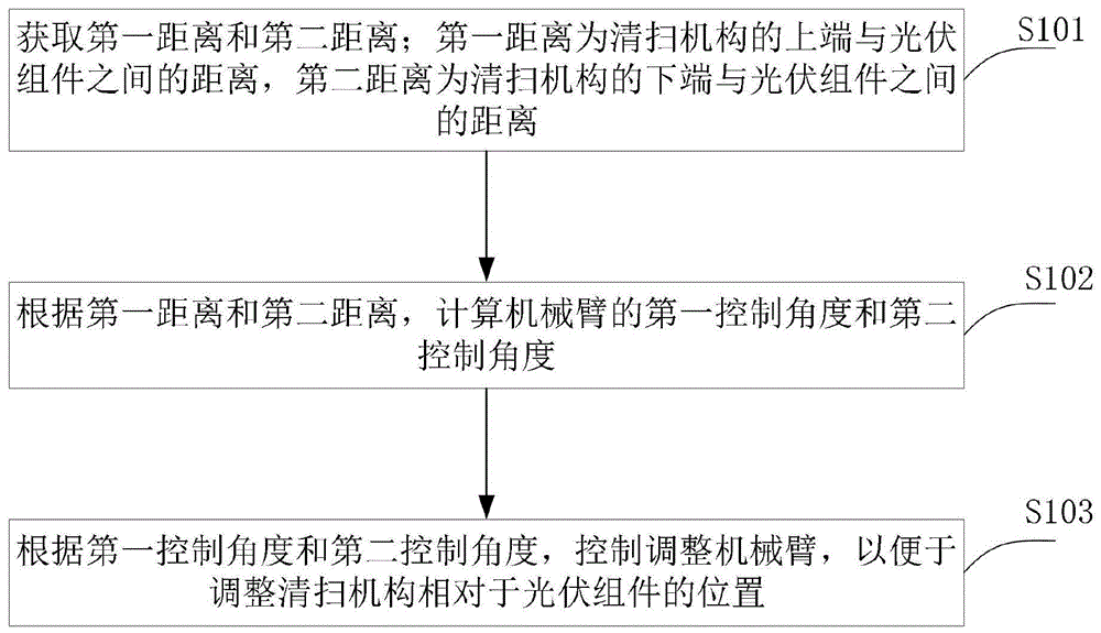 一种车载光伏清扫机的运行控制方法、清扫机、存储介质