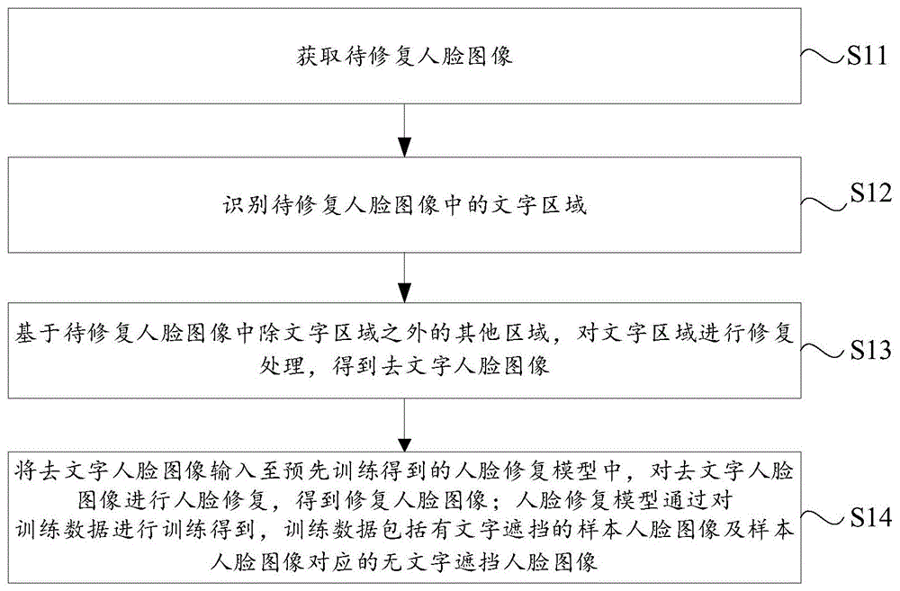 一种图像修复方法、装置、电子设备及存储介质