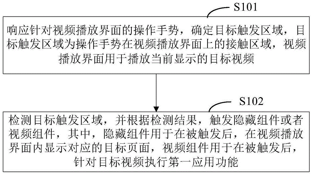 多媒体组件触发方法、装置、电子设备及存储介质