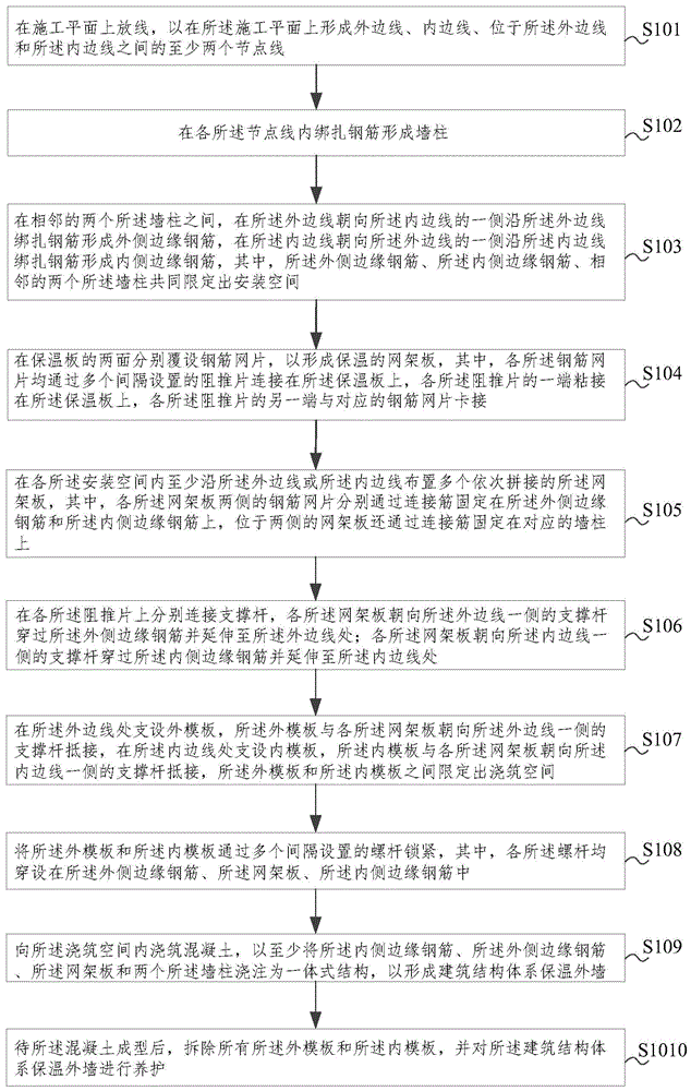 建筑结构体系保温外墙施工方法