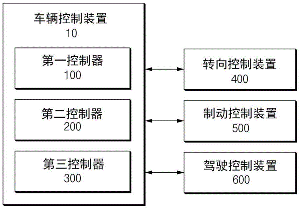 车辆控制装置和方法