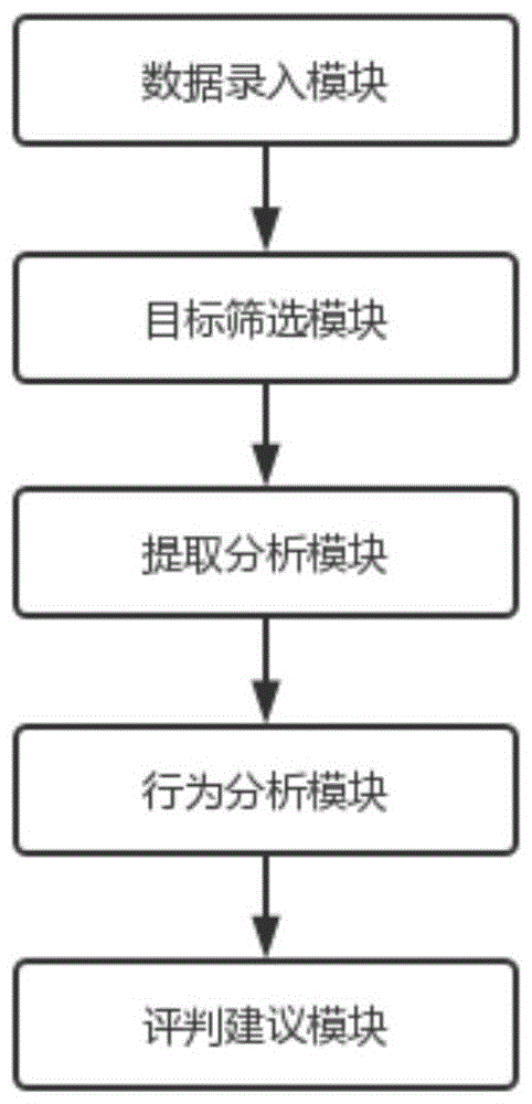 一种基于云计算的儿童慢性病患者健康数据跟踪分析系统