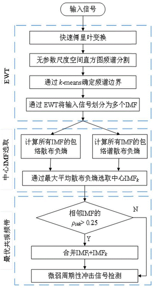 一种基于最优共振频带解调的单向阀早期故障诊断方法