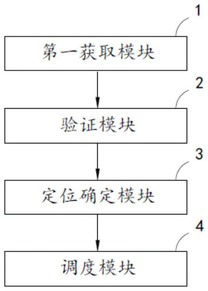 一种应用于农村医疗的在线管理平台