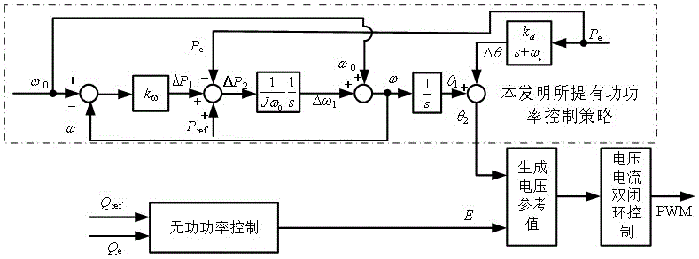 构网型变流器虚拟同步机有功功率控制方法及相关装置