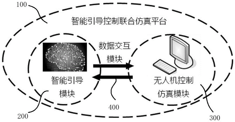 一种智能引导控制联合仿真平台